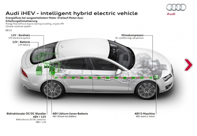 Hệ thống iHEV CÔNG NGHỆ ĐIỆN THÔNG MINH CỦA AUDI