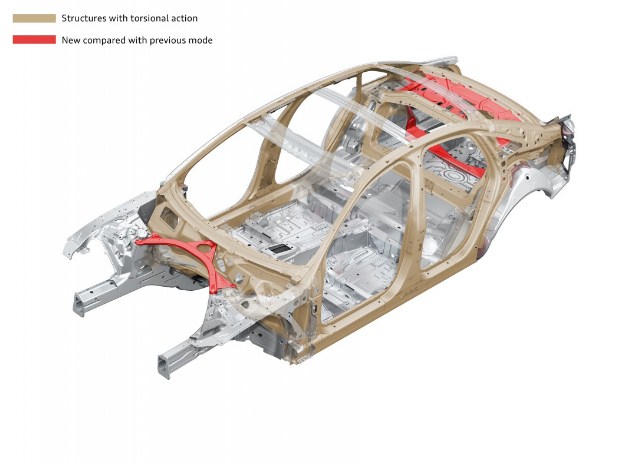Độ cứng xoắn của Audi Q5