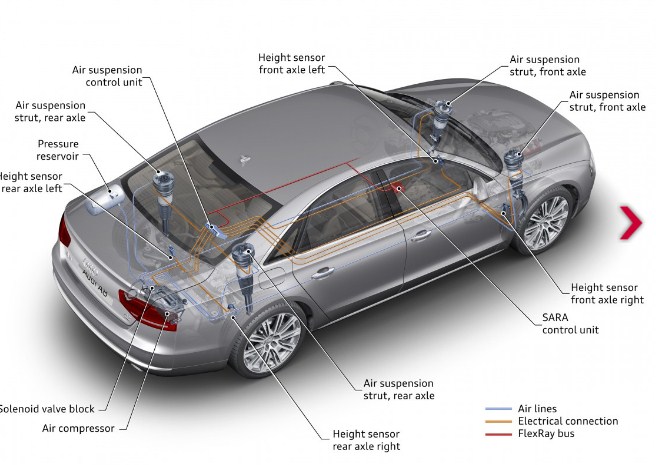 Hệ thống treo khí thích ứng trên xe Audi