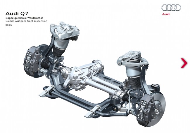 Hệ thống treo trước trên xe Audi
