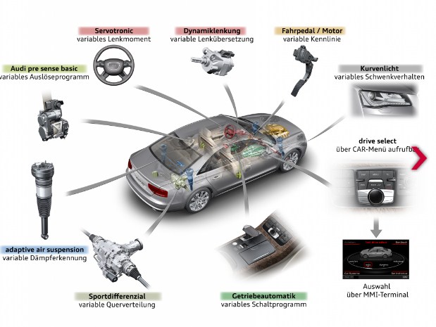 Lựa chọn ổ đĩa Audi