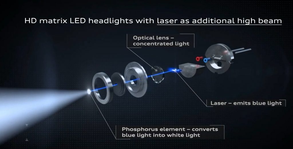 Công nghệ chiếu sáng và nguyên tắc chức năng trên xe Audi